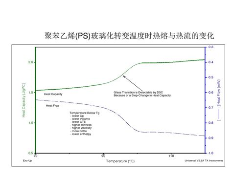 玻璃轉化|玻璃转化